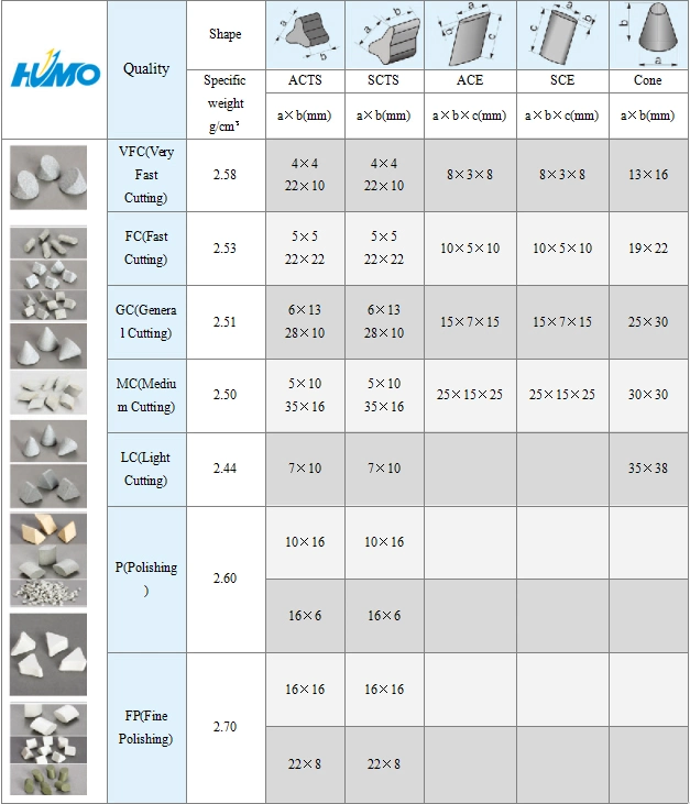 Cheap Ceramic Plastic Tumbling Media Metal Deburring Polishing China