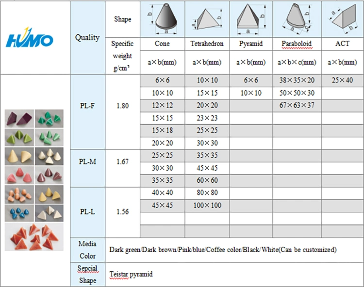 Cheap Light Cutting Plastic Cone Media