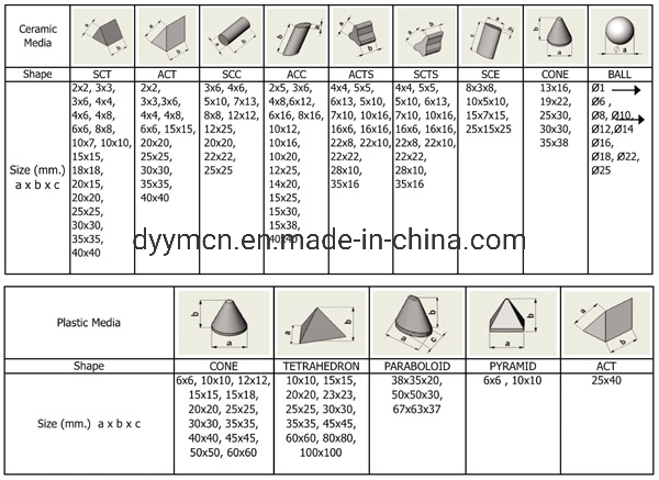 Wholesale Corn COB Tumbling Media for Mass Vibratory Finishing Jade Jewelry Polishing Media